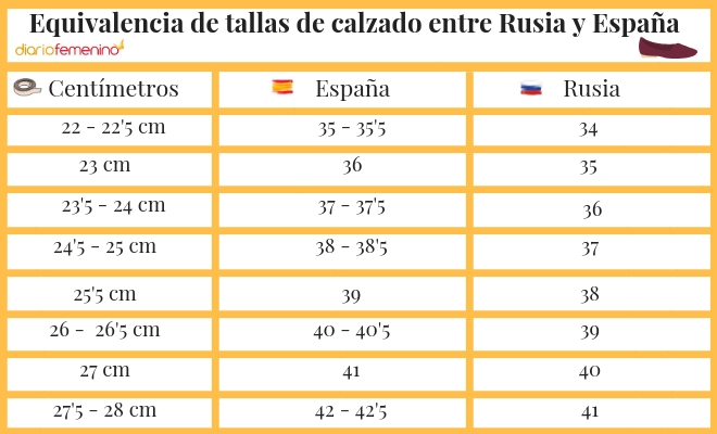 Equivalencia de tallas de ropa y calzado entre Rusia y Espa a